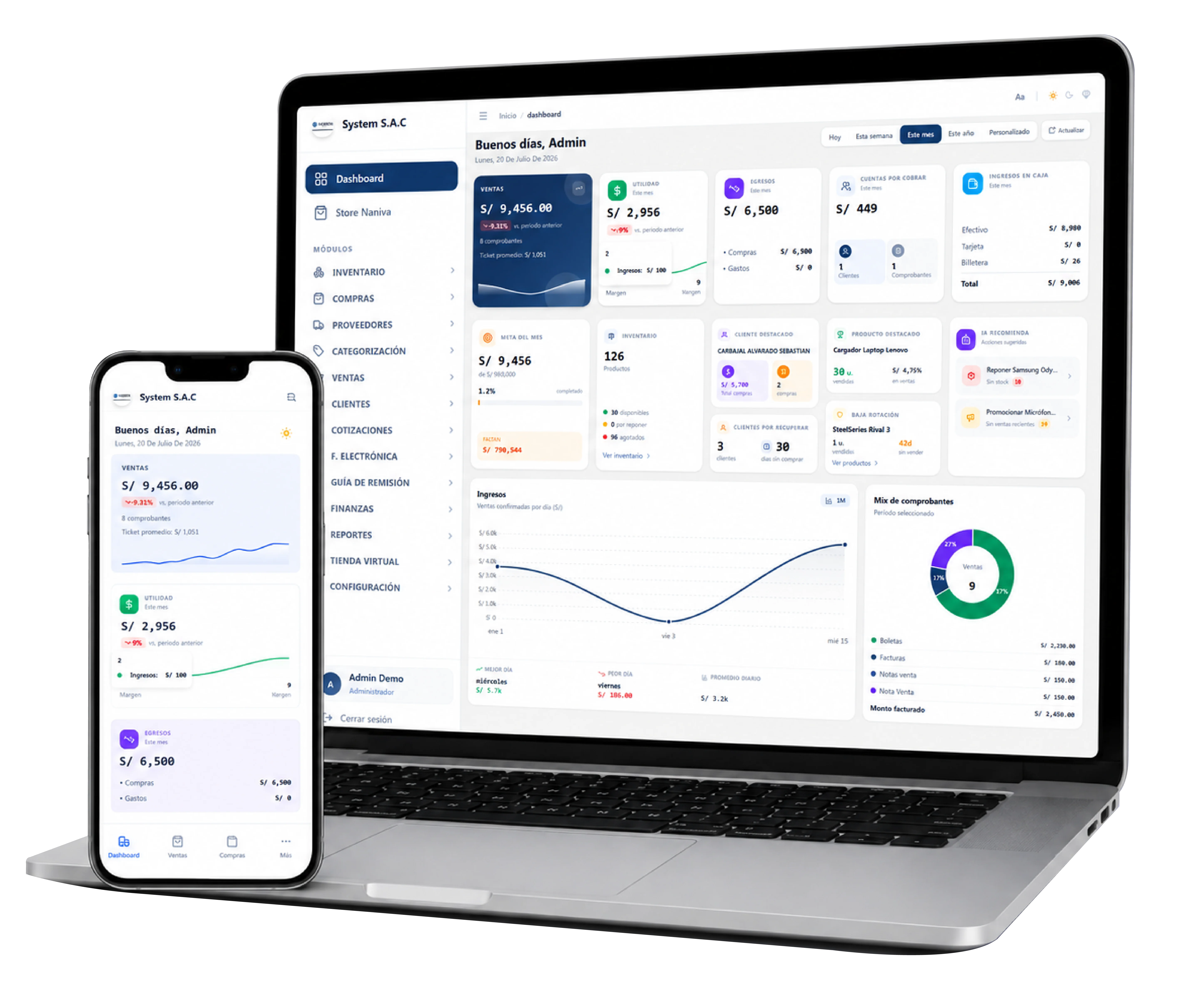 Dashboard ERP Naniva